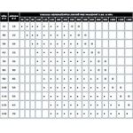 Tabulka doporučených zdvihů a sil